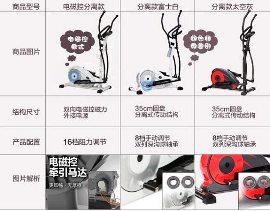 椭圆机参数对比