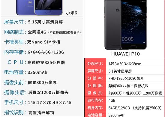 小米6与华为P10详细参数