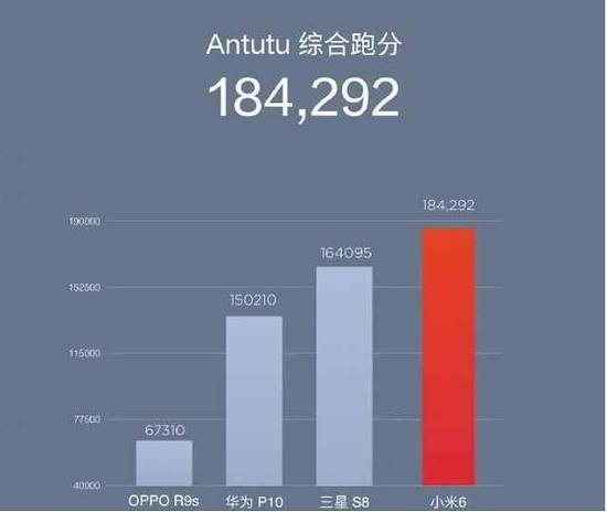 几款高配置手机跑分对比