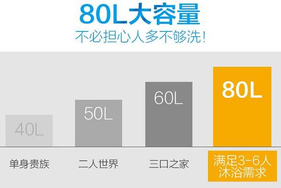 储水式电热水器的容量选择