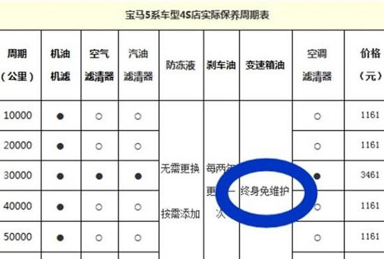 宝马车的变速箱保养建议