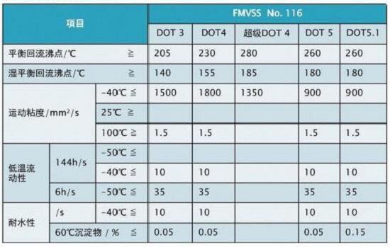 不同规格制液产品的特性