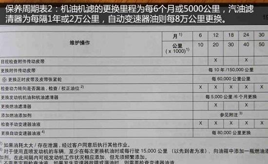 某车型在保养手册中建议每5000公里换一次机油