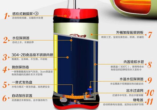 移动式电热水器的结构