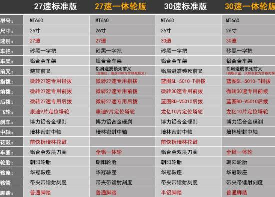 永久MT-660山地自行车的配置表
