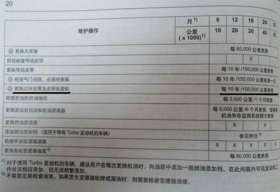 汽车保养手册中关于正时皮带的保养建议