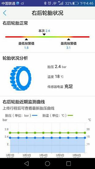胎压曲线图