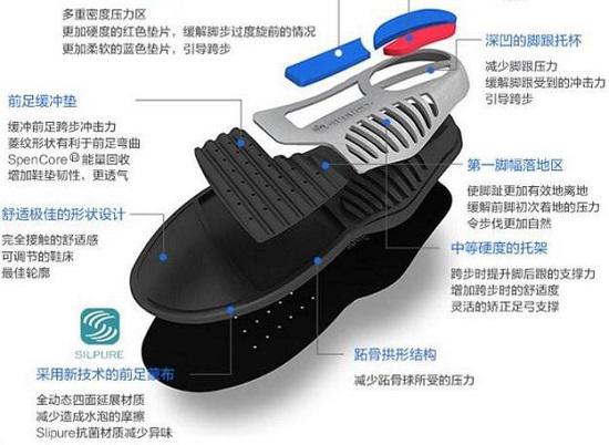 具有矫正功能的运动鞋