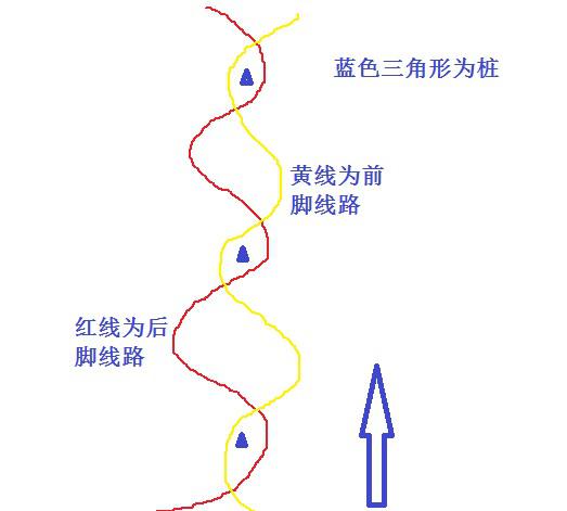 前剪步示意图