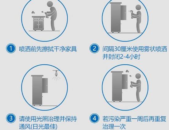 光触媒除甲醛喷雾剂一般使用方法
