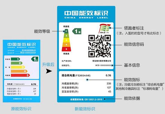 中国能效标识