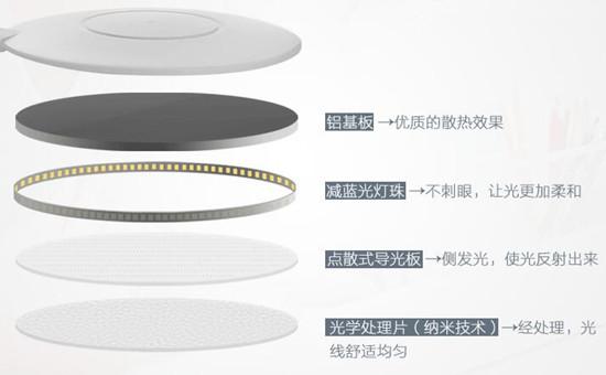 孩视宝护眼灯发光体结构