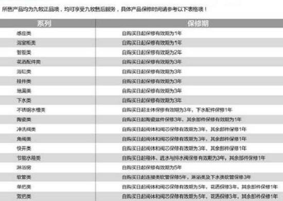 卫浴单品的保修约定
