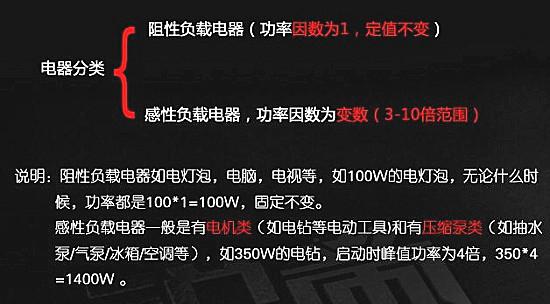 逆变器说明