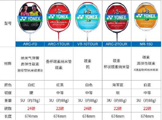 不同规格的羽毛球拍