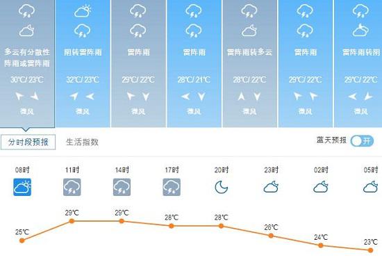 天气预报