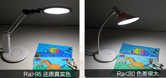 不同显色指数显色效果