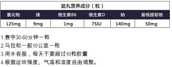 盐丸的主要成分