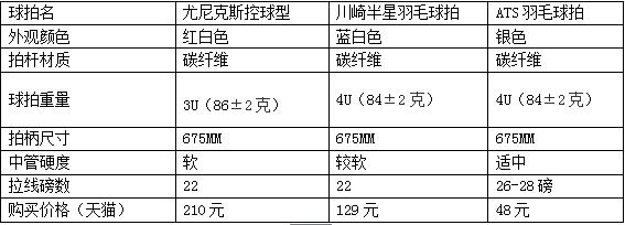 qiupaibiaoge