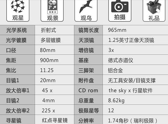 某天文望远镜的参数