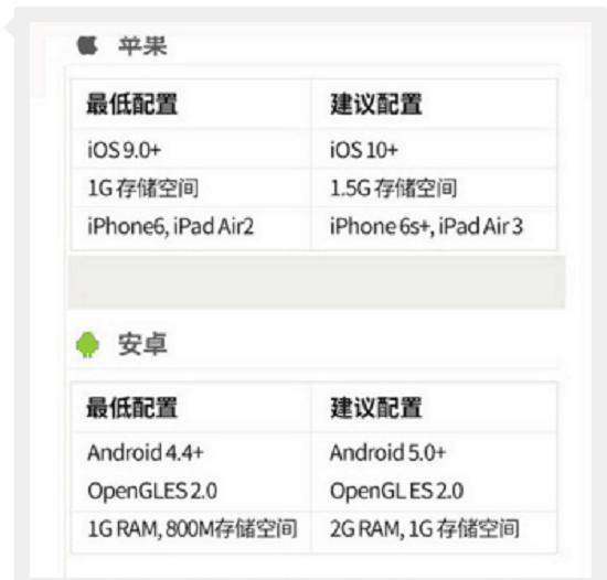 配置说明