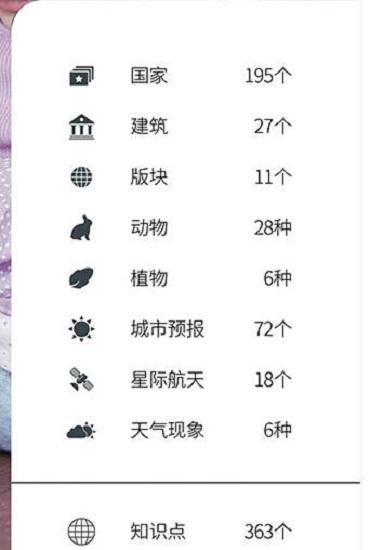 知识点数量