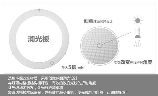 润光板技术