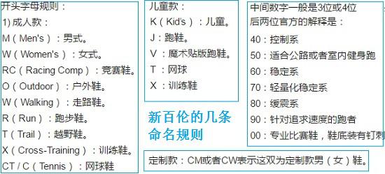 新百伦的命名规则