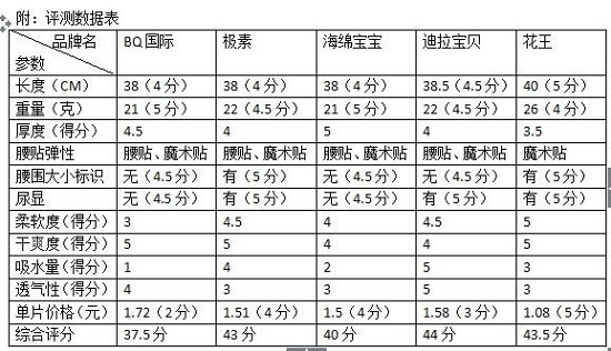 评测数据