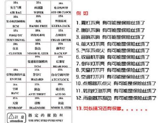 保险片熔断故障