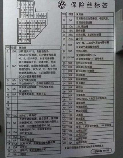 不同用电设备的熔断电流