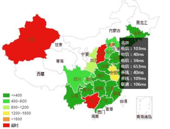 网页打开速度