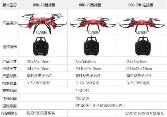 童励四旋翼无人机的参数
