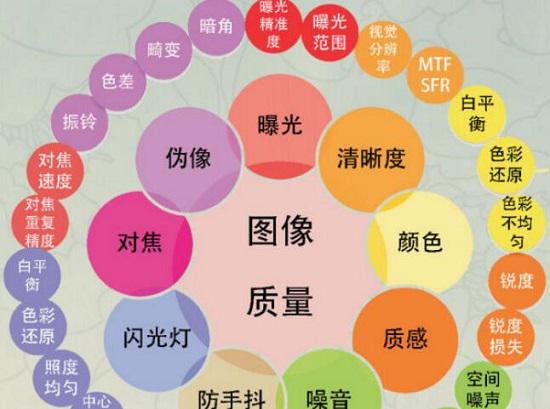 影像质量的评测指标