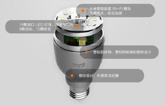 某品牌智能灯泡产品宣传图