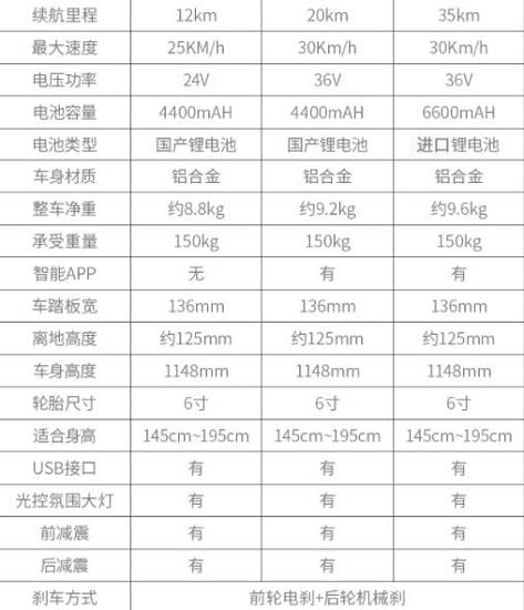 轻便型电动滑板车的参数
