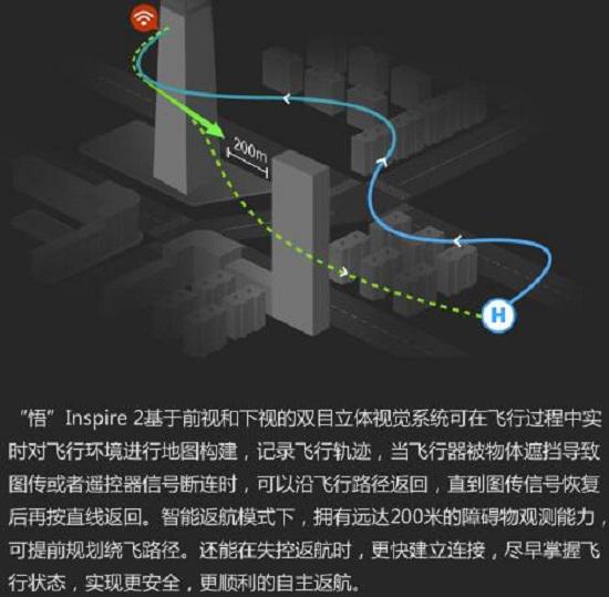 原路返航