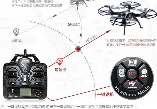 通过信号定位并返航