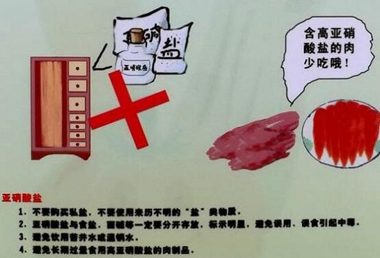 盐与亚硝酸盐的关系