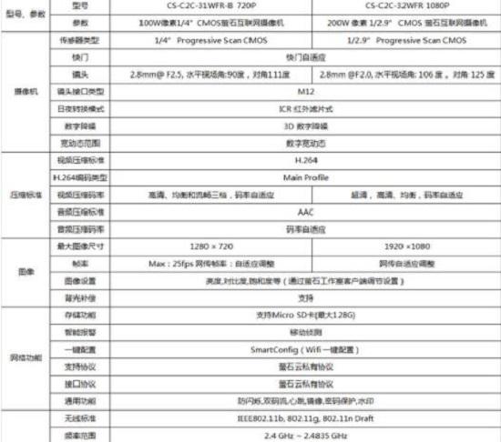 萤石C2C网络监控摄像头的主要参数