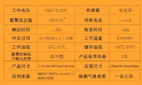 某一氧化碳报警器产品的工作参数