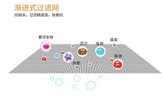 前置过滤器过滤效果