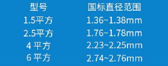 电线型号对应的直径标准