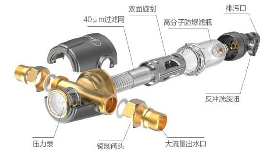 带滤网刮板的前置过滤器