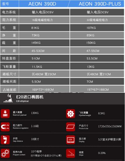 速尔E20和正伦390D椭圆机的主要参数对比
