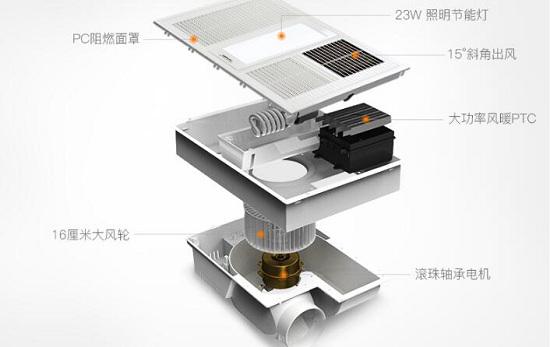 陶瓷PTC浴霸的结构