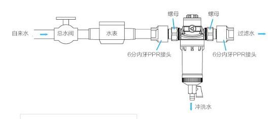 前置过滤器安装示意图