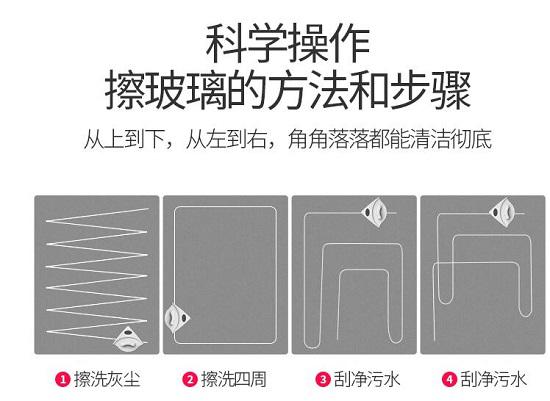 玻璃器的擦玻璃方法