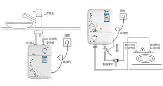 厨宝安装示意图