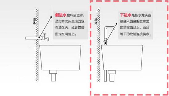 电热水龙头的种类